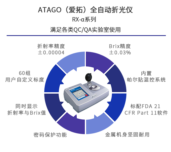 ATAGO(爱拓)全自动折光仪RX-α系列(特点).jpg ATAGO(爱拓)全自动折光仪RX-α系列(特点).jpg