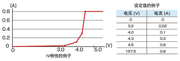 KIKUSUI PLZ-5W系列直流电子负载