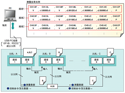 Tm Gs820 15