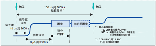 Tm Gs820 06