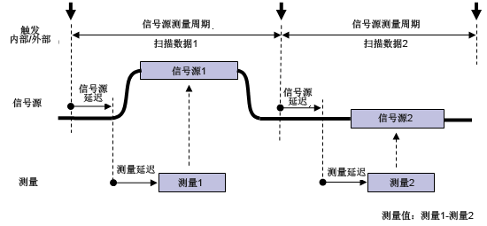 Tm Gs610 07
