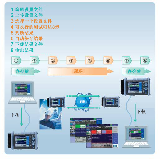 AQ1300测试信号2