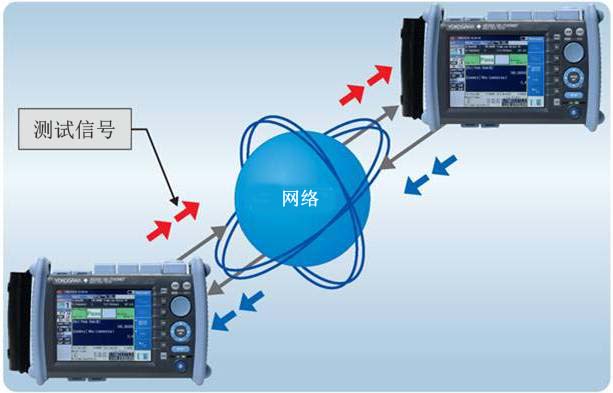 AQ1300测试信号